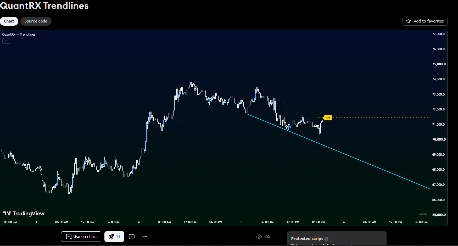 QuantRX Trendlines automatically drawing support and resistance trendlines with a TP1 target